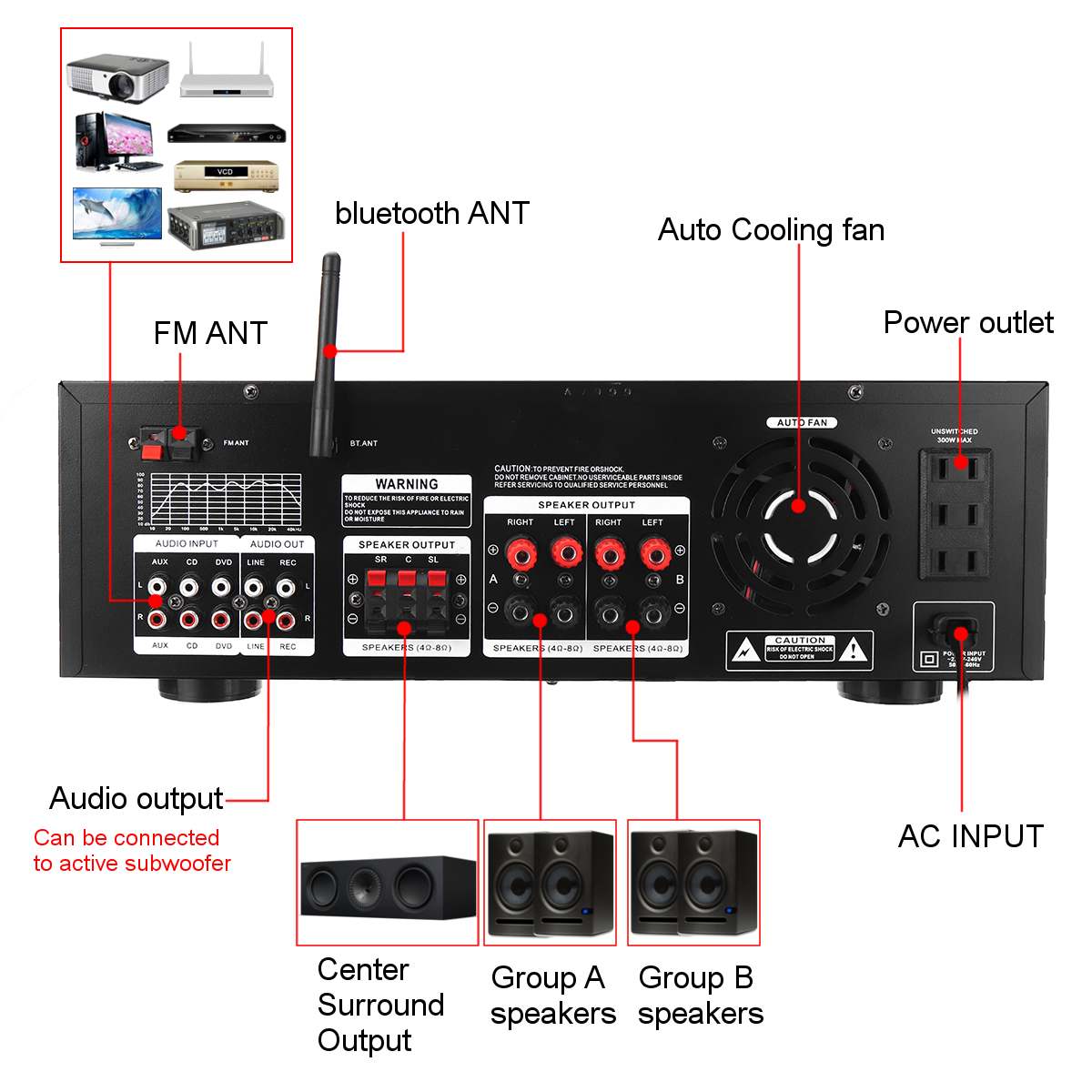 Âm ly, amply  bluetooth karaoke Sunbuck AV-999BT - Hàng chính hãng - Bảo hành 12 tháng - Bộ khuếch đại công suất thực 900W, 7 kênh, màn hình hiển thị kép Hifi AV amp loa hỗ trợ 3 mic FM AUX USB SD điều khiển