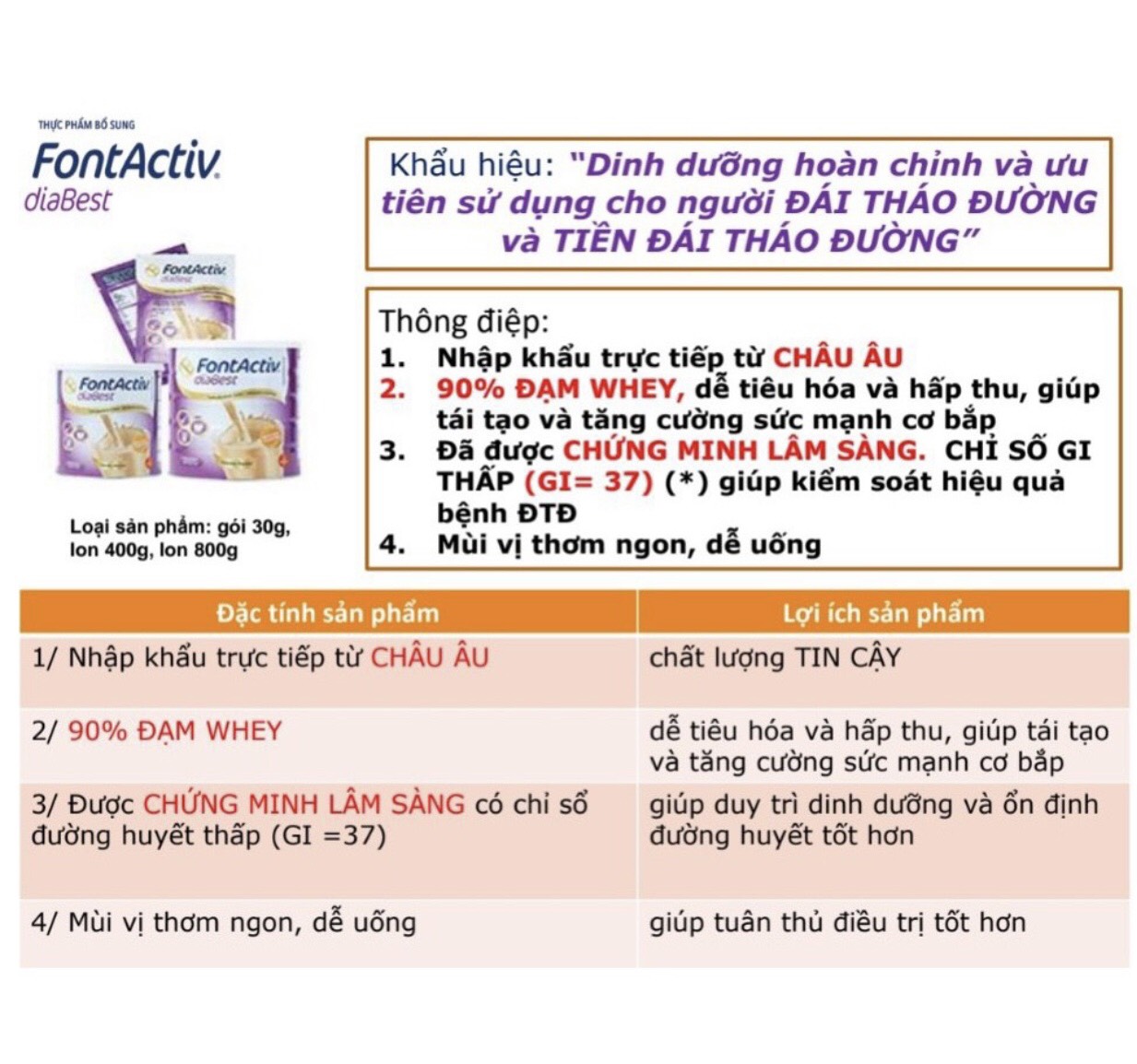 Sữa FONTACTIV DIABEST 800G
