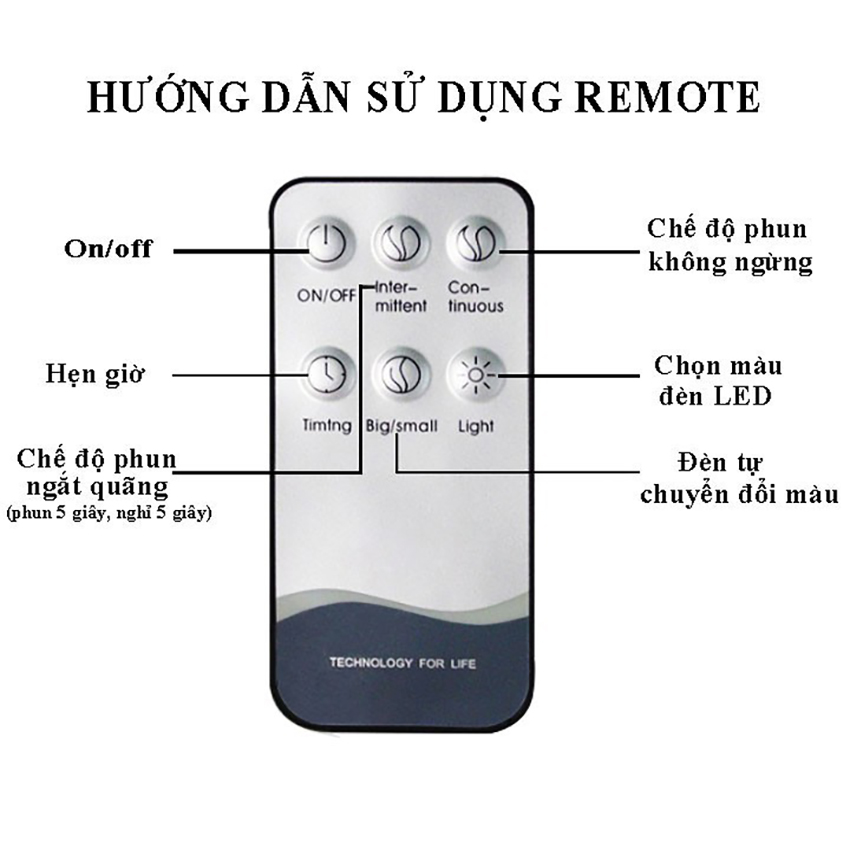 Remote/điều khiển từ xa cho máy khuếch tán tinh dầu