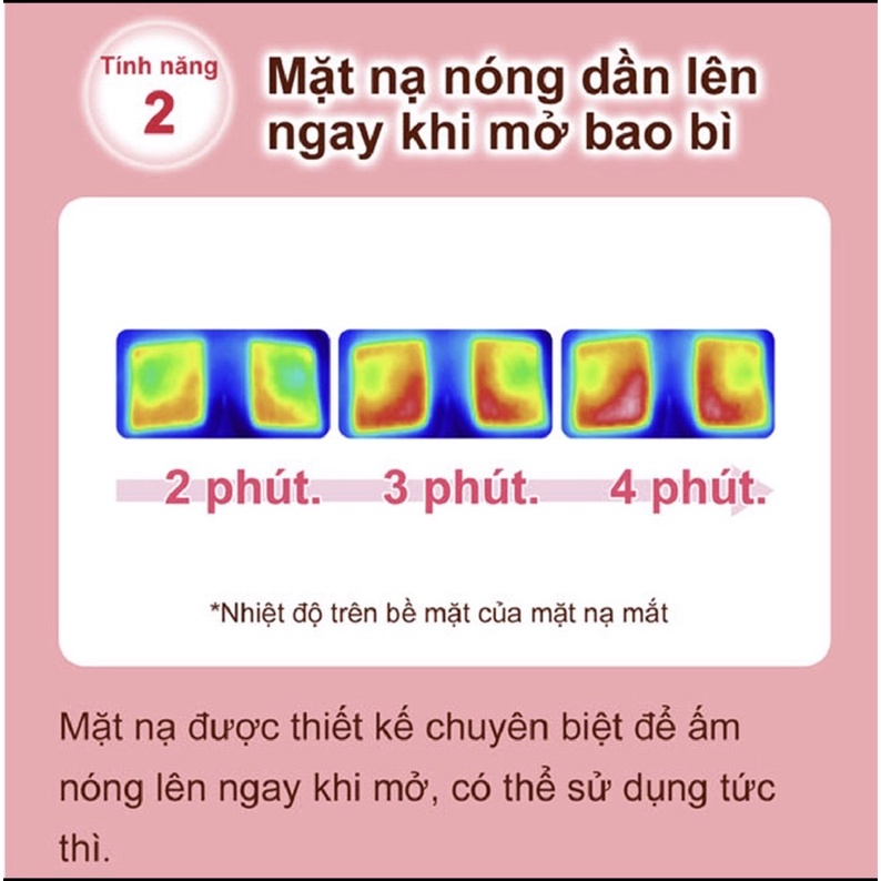 Mặt Nạ Xông Hơi Mắt MegRhythm 5 miếng