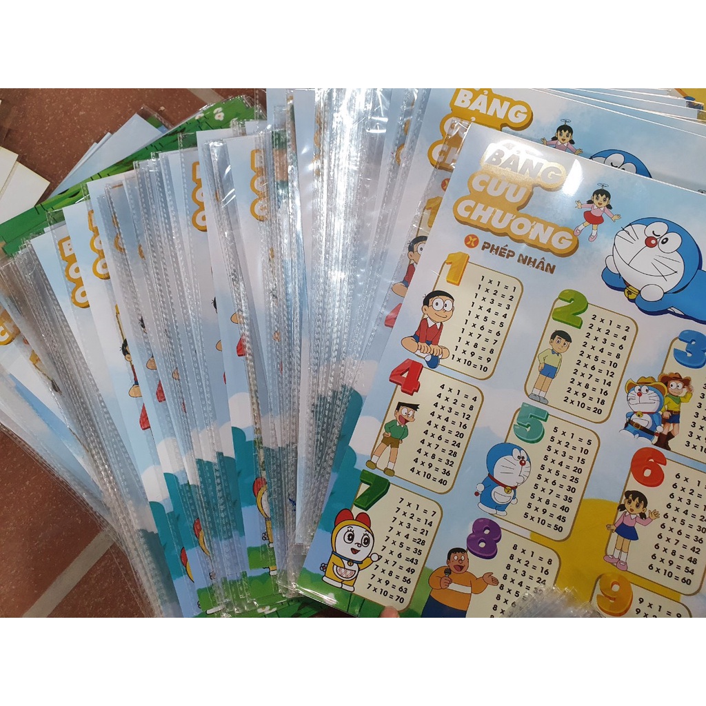 Bảng cửu chương phép nhân và phép chia cho bé