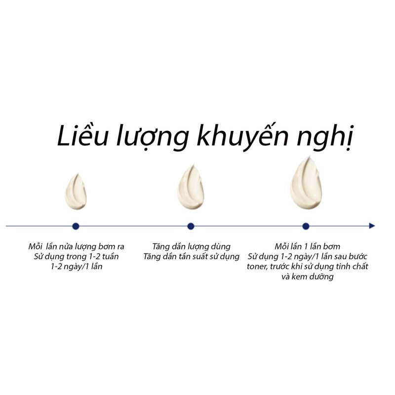Serum Retinol 0.8% LUCENBASE Chống Lão Hóa