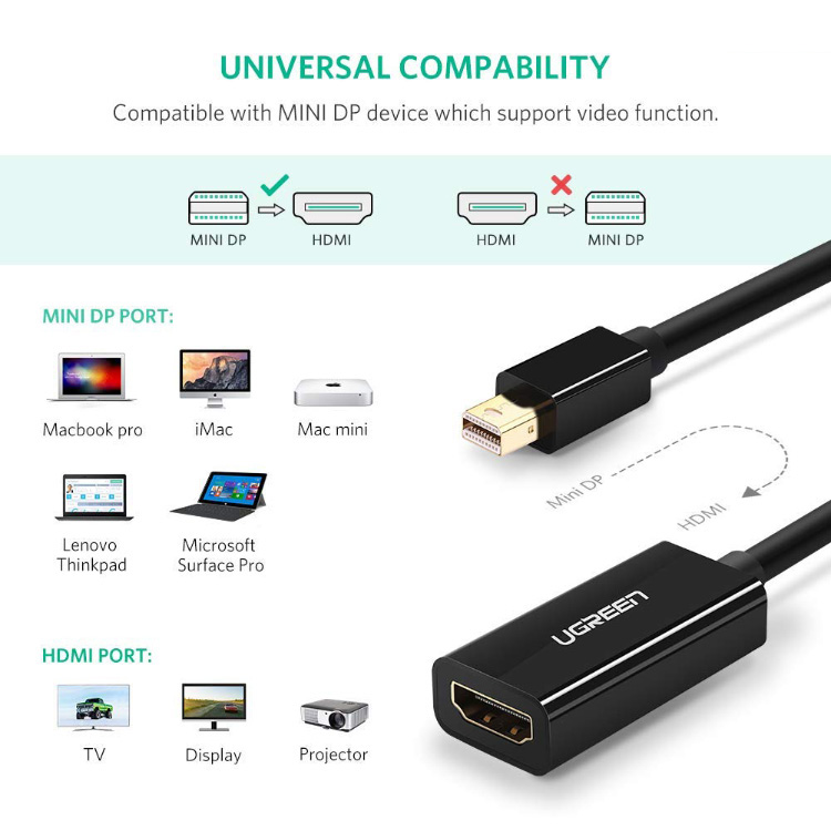 Mini Display Port to HDMI ugreen 10461 cable