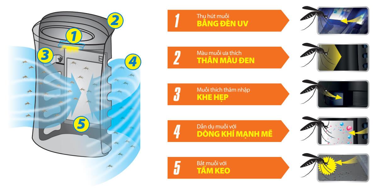 Máy lọc không khí bắt muỗi Sharp FP-GM50E-B