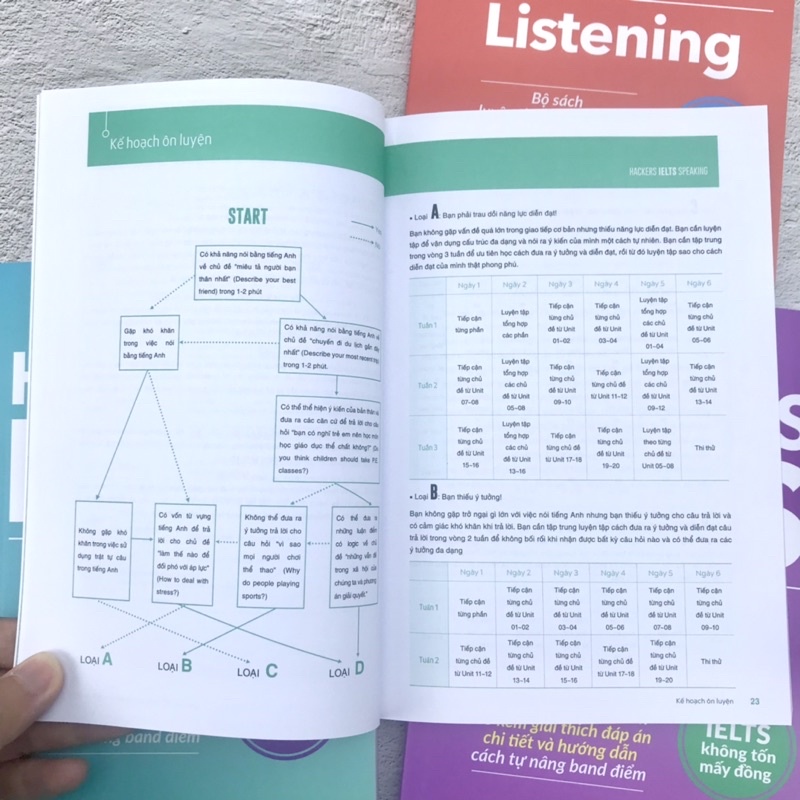 Sách Hacker IELTS - Combo Trọn Bộ 4 Cuốn Hackers IELTS (Listening + Reading + Speaking + Writing)