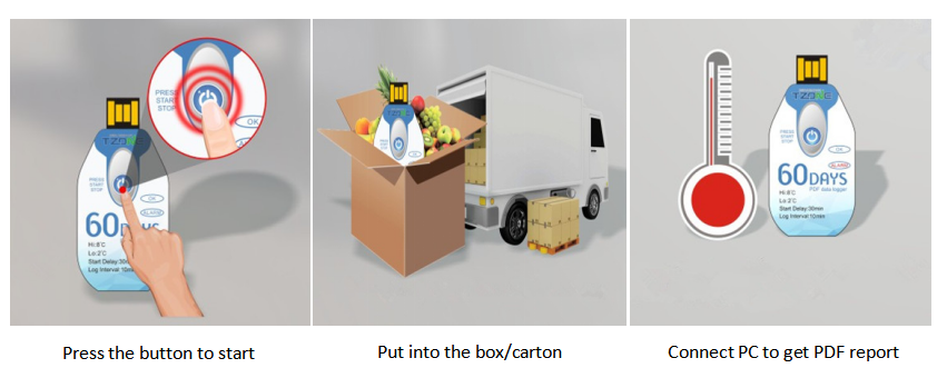 Nhiệt kế tự ghi đo nhiệt độ - TZ-TempU02