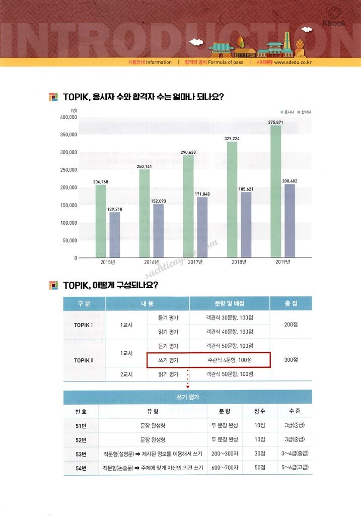 Topik-Master-Writing_2020 TOPIK 2 쓰기 유형 마스터 (Bản màu đẹp)