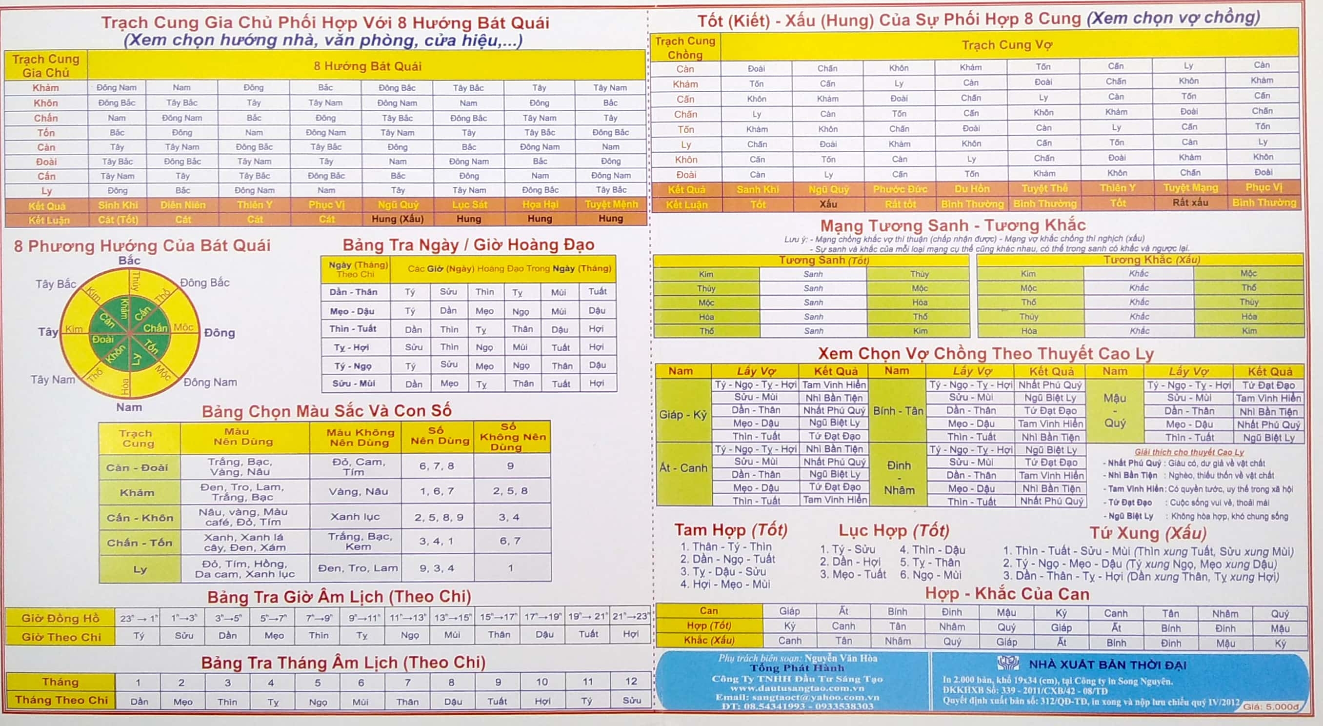 Sách Fahasa - Bảng Tra Cứu Tuổi - Cung - Mạng