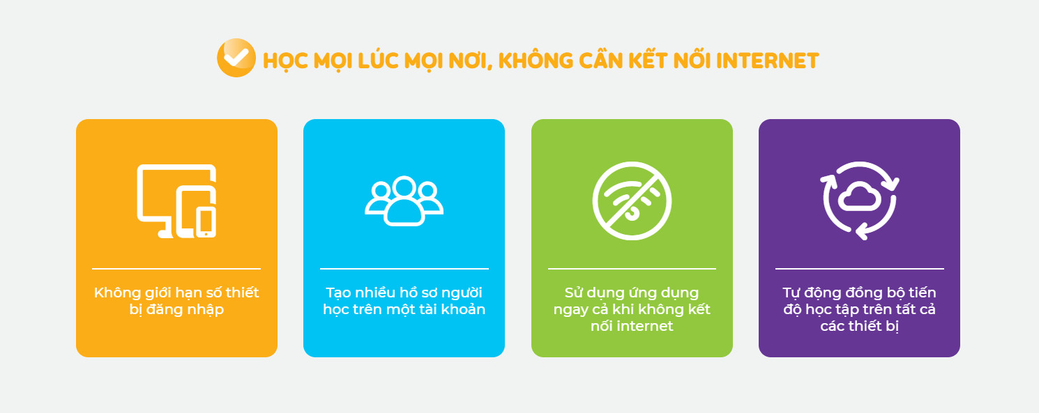 Monkey Math 6 THÁNG - Toán tiếng Anh cho trẻ (Không WORKBOOKS)
