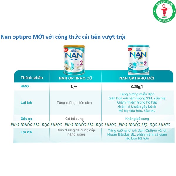 SỮA NAN NGA ĐỦ SỐ 1,2,3,4 800G