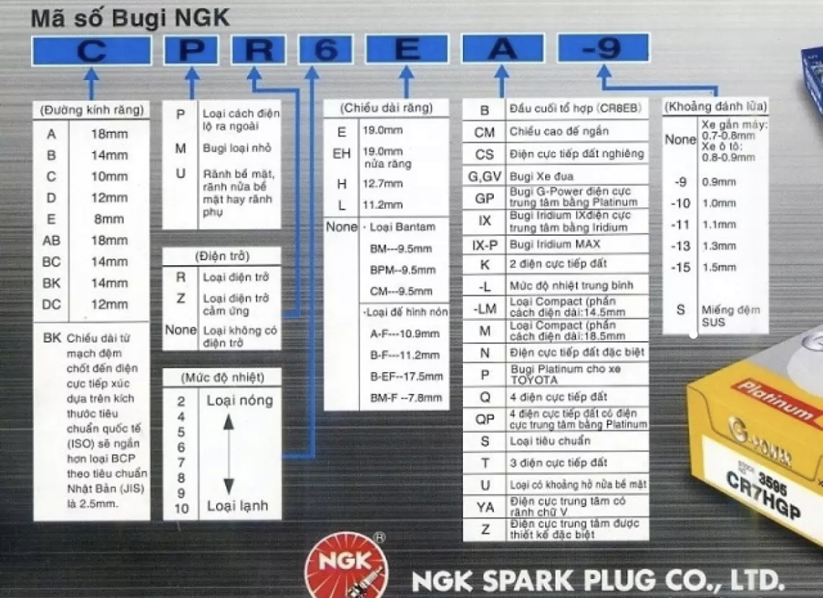 Bugi xe máy NGK - C5HSA ( lắp cho Dream, Wave Alpha, Wave S, Sirius, Jupiter,...vv)