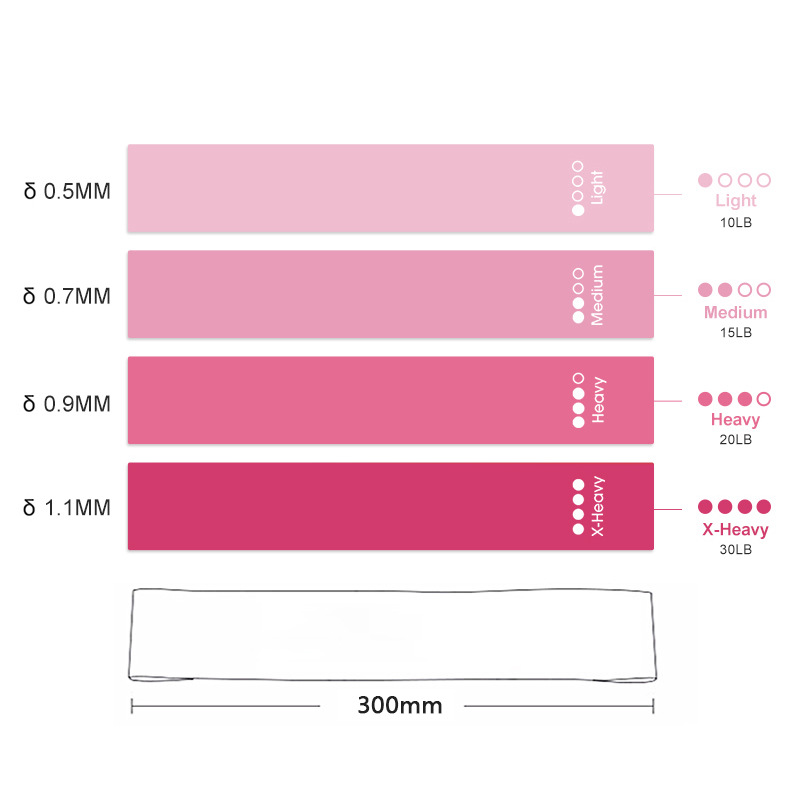Bộ 4 Dây Miniband Hồng Gradient Kèm Túi, Dây Cao Su Miniband Kháng Lực Tập Chân Mông, Phụ Kiện Tập Gym Nữ