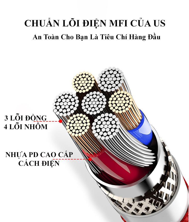 [HCM]Cáp Sạc CAPARIES RED Line V2 Chuẩn MICRO-USB - Dài 1M - CPRREDV2