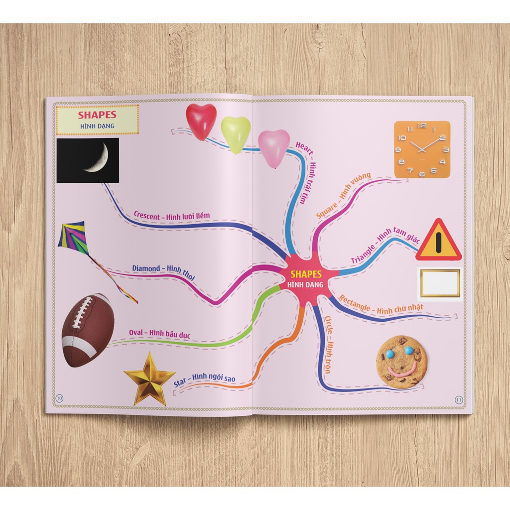 Sách - Mind Map 1200 Từ Vựng Tiếng Anh ( Mới 2020 )
