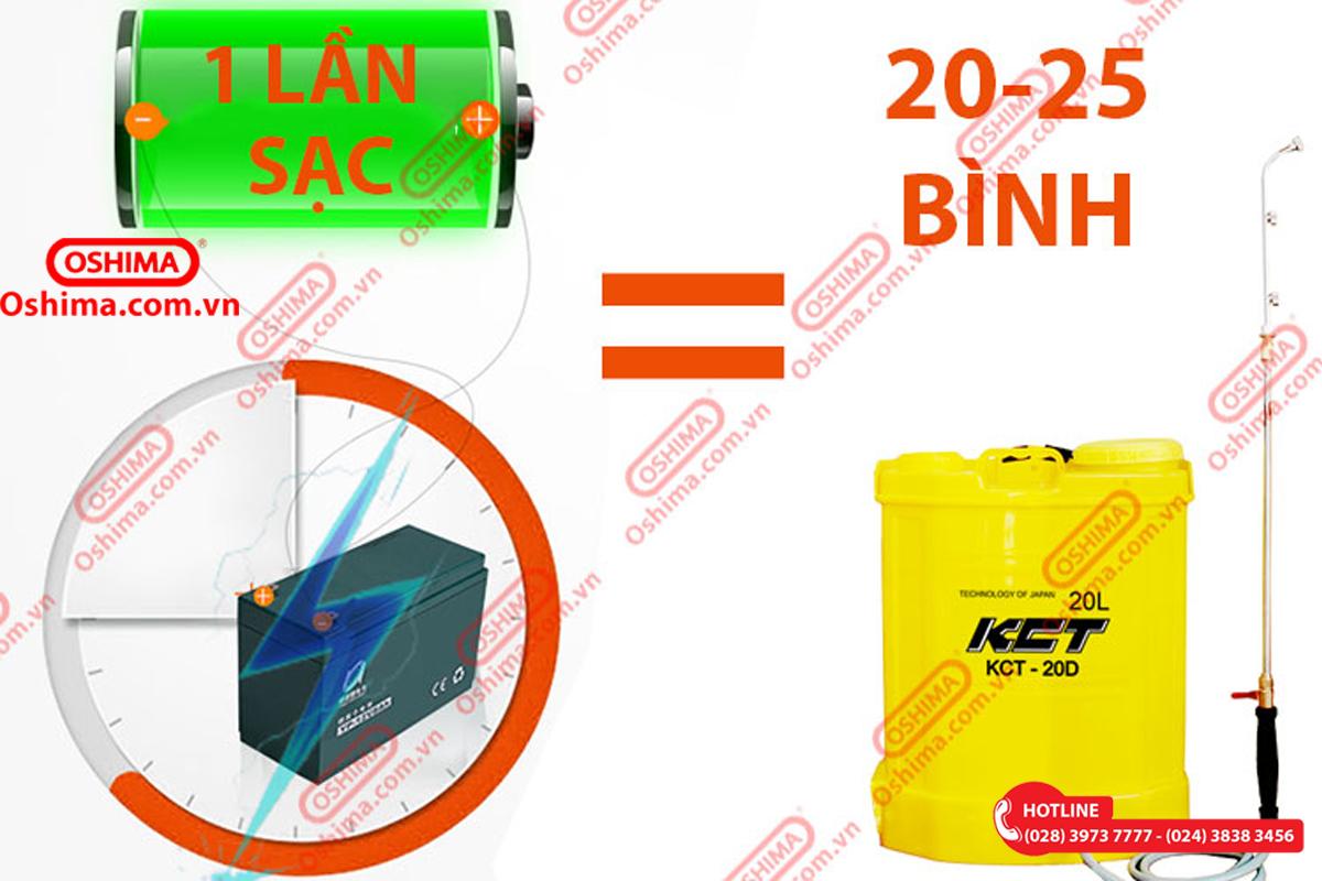 [HCM]Bình xịt điện KCT 20D