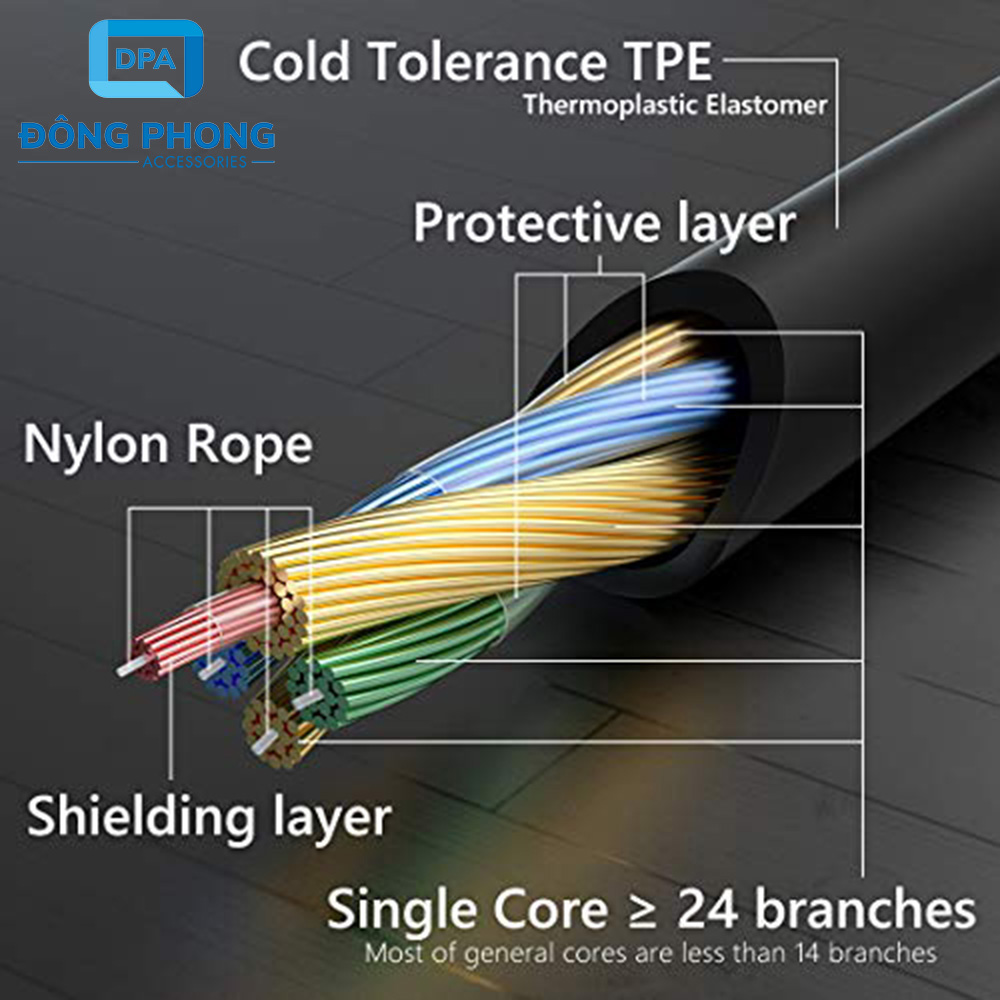 Cáp Âm Thanh Sony 2 Đầu 3.5mm Chính Hãng