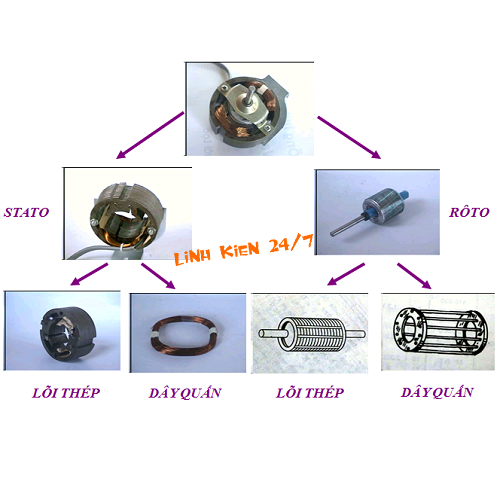 CUỘN DÂY QUẠT STATOR LÕI ĐỒNG 46