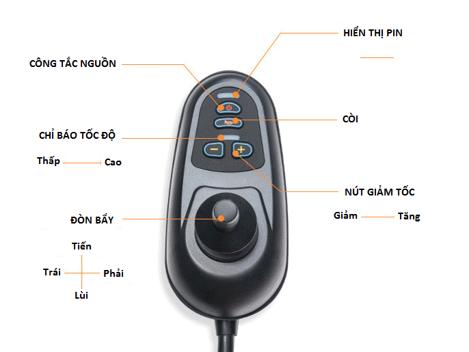 Joytick cần điều khiển xe lăn điện