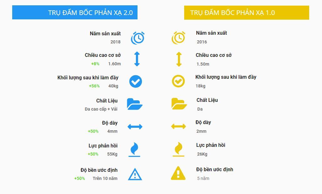 TRỤ NHÂN ĐẤM BỐC THẾ HỆ MỚI