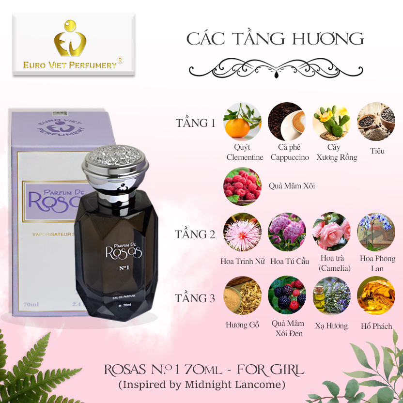 Nước Hoa Nữ PARFUM DE ROSAS No.1