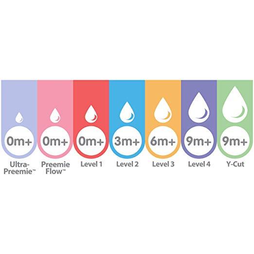 Núm ti bình sữa Dr Brown cổ thường số 1, 2,3,4