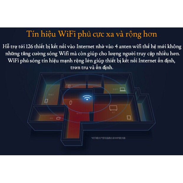 Modem WiFi Xiaomi 4C 4 Râu Router R4CM