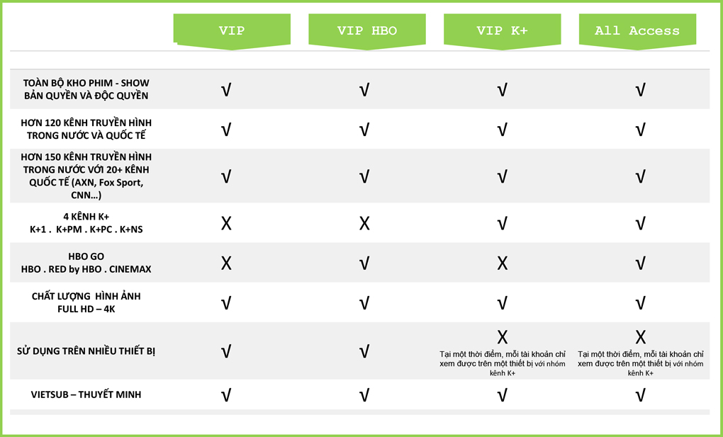 Account vieon VIP