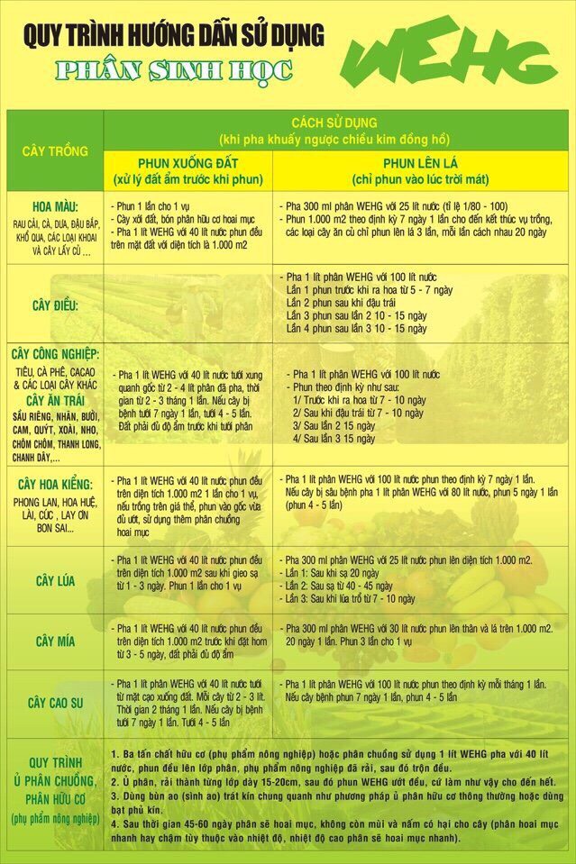 [HCM]Phân sinh học WEHG can 5 lít