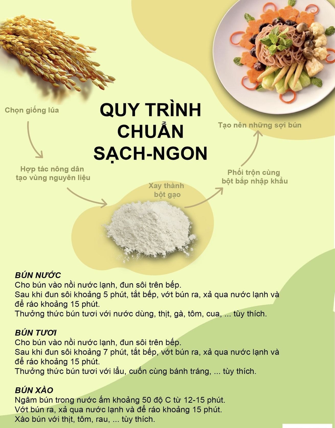Thùng bún gạo Jimmy 250g 16 gói