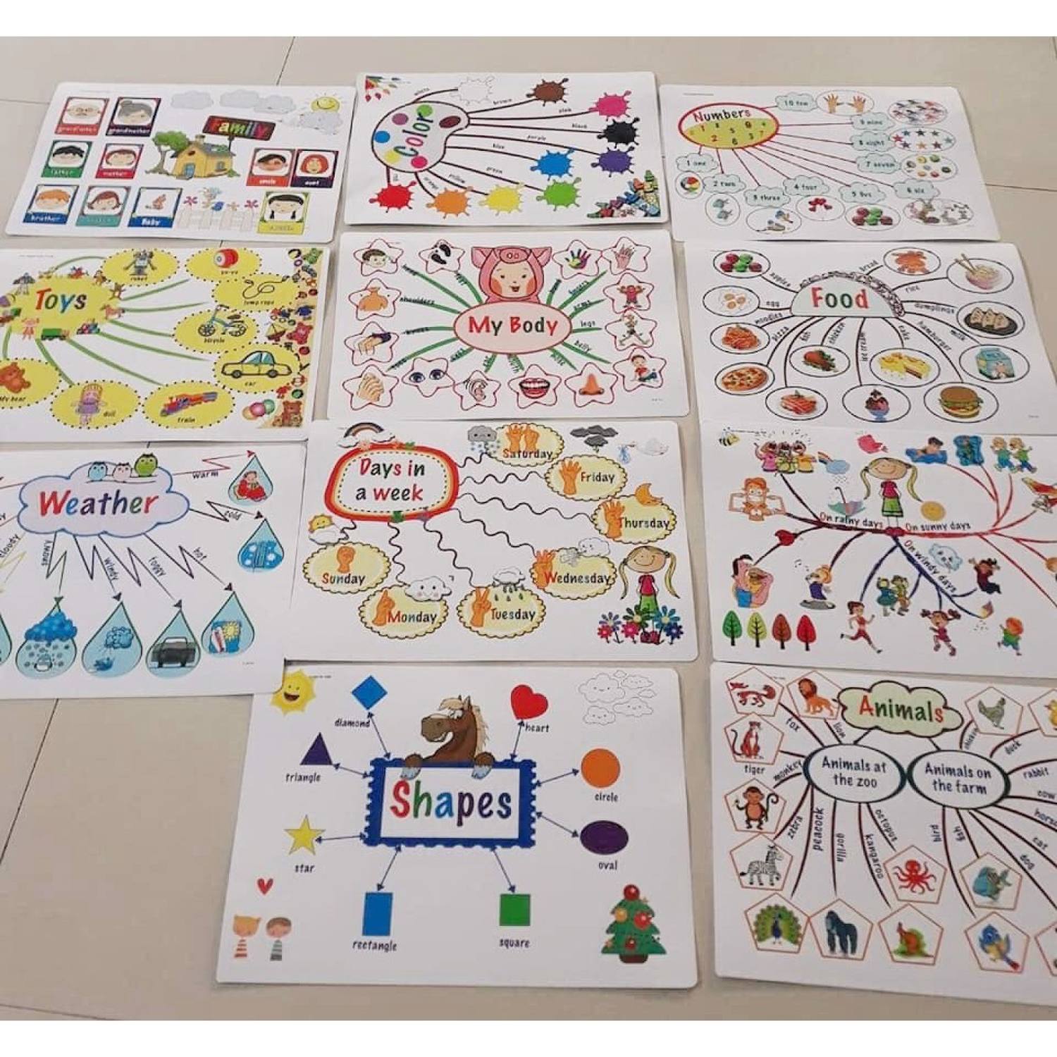 Thẻ flashcard Sơ đồ tư duy Mindmap