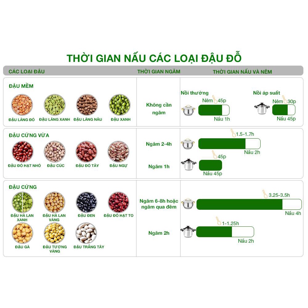 Hạt đậu gà nhập khẩu (không biến đổi Gen) 500g