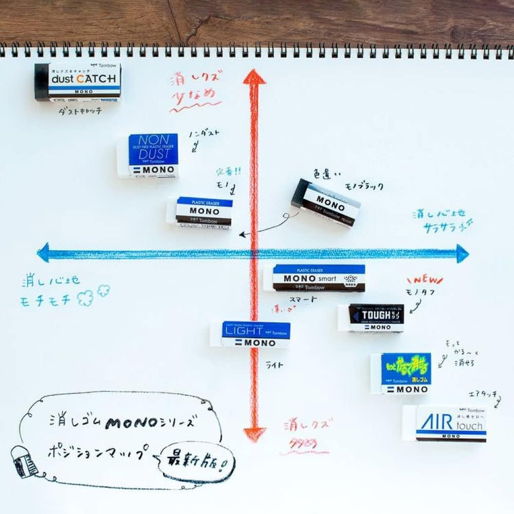 Gôm tẩy Tombow Mono PE01A