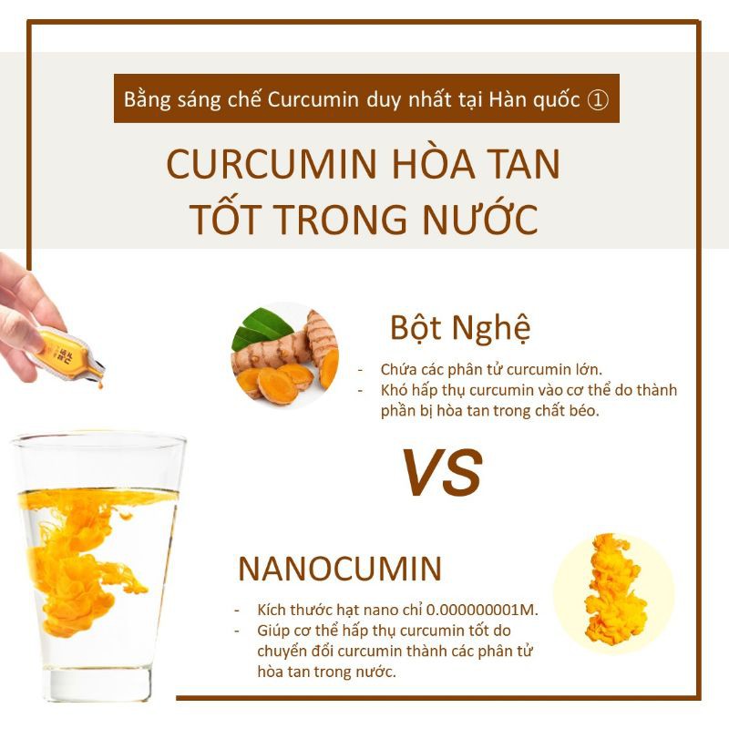 Nghệ Nano Cumin Hàn Quốc GON 32 tép (nội địa)