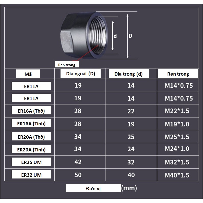 NUT ER25UM, ER32UM loại thường