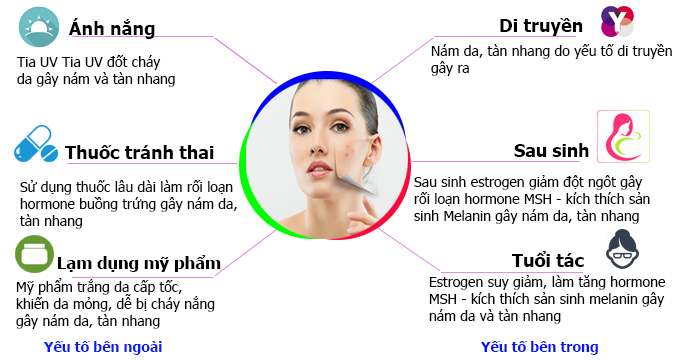 Serum nám sạm tàn nhang DELUXE LA