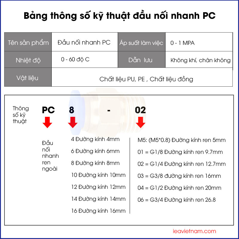 Đầu nối nhanh PC6-02