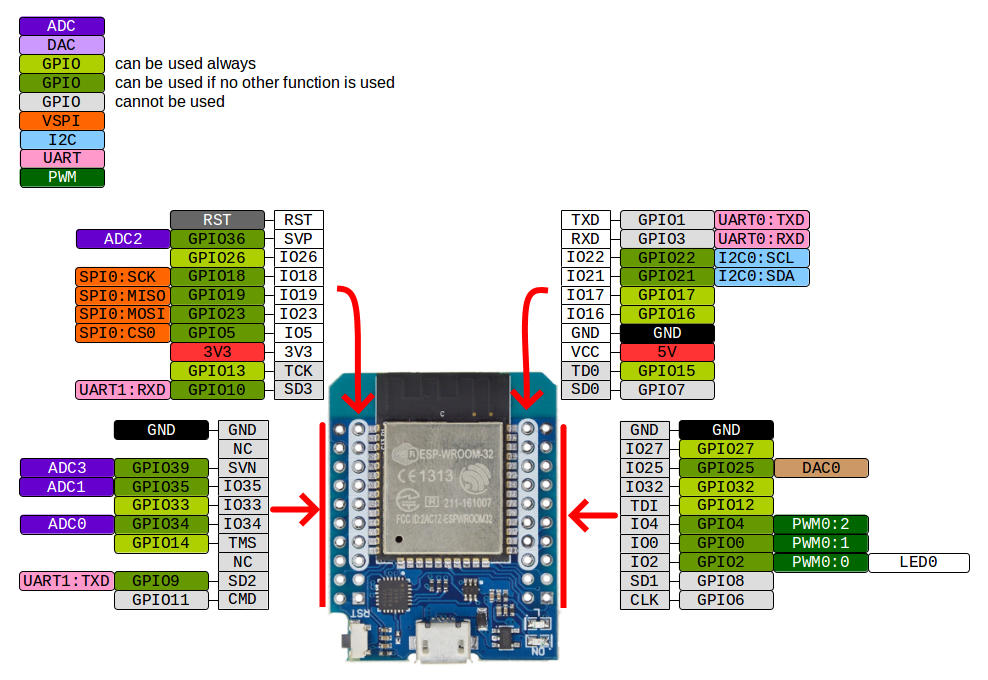 Mạch Thu Phát WiFi D1 mini ESP32 ESP-32 WiFi + Bluetooth BLE