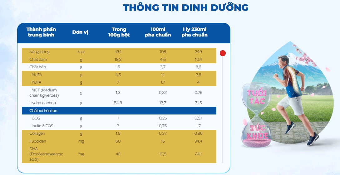 SỮA BỘT VINAMILK KENKO HARU - HỘP 850G