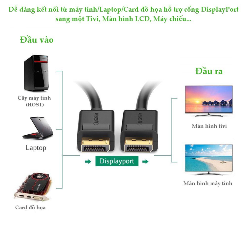 Dây cáp DisplayPort 2 đầu đực tốc độ 21.6Gbps dài 1-5M UGREEN DP102