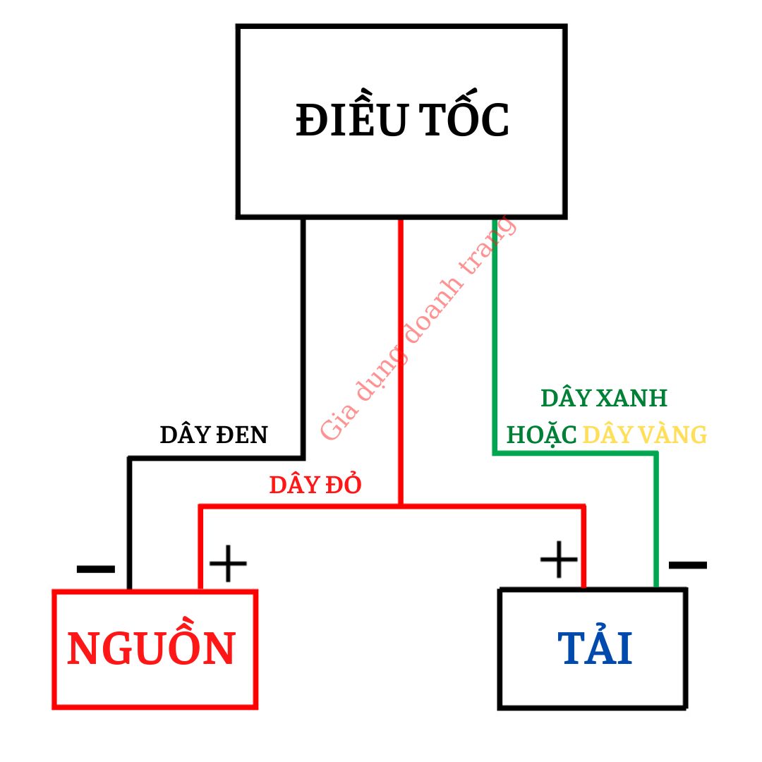 Điều tốc 12v - 10a, Chiết áp điều tốc 12v chỉnh tốc độ máy bơm mini 12v