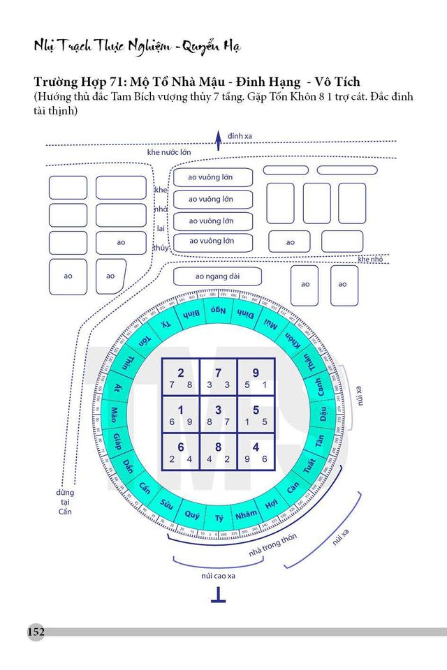 Sách Nhị Trạch Thực Nghiệm 2 Tập