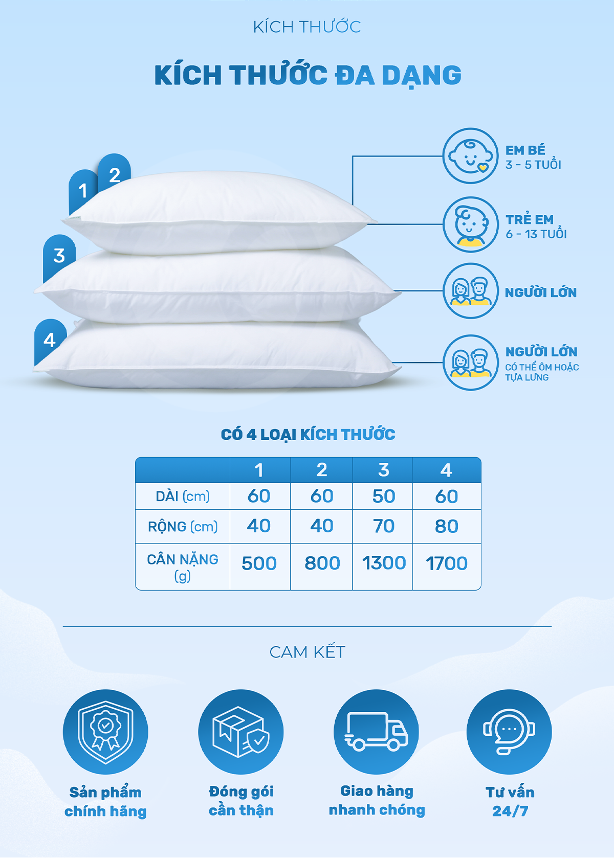 Ruột gối khách sạn giả lông vũ CHUMY (Bông Microfiber 0.7D cao cấp, kích thước 50x70cm, trọng lượng 1.2kg)