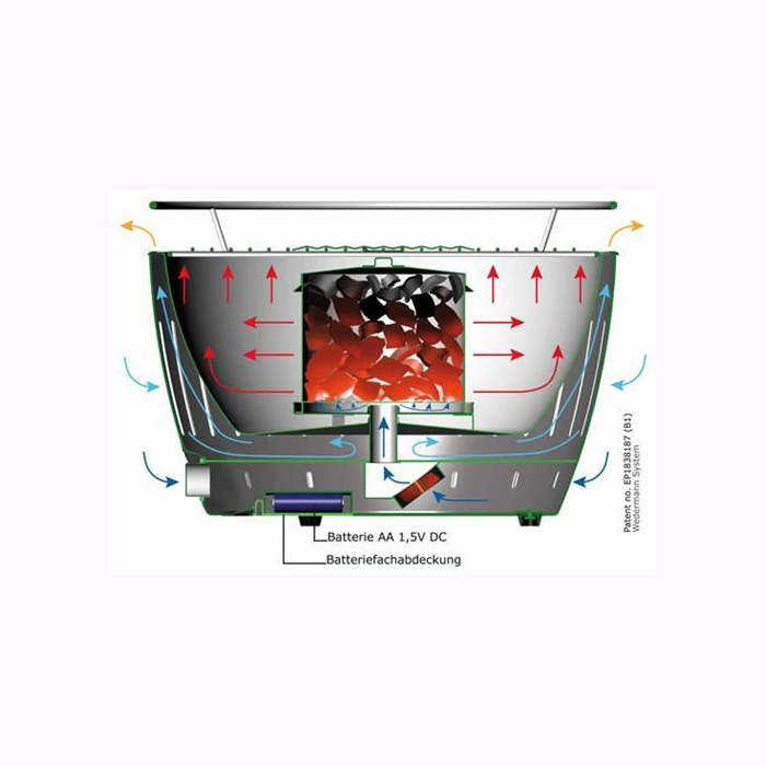 Bếp nướng than hoa najico BN02