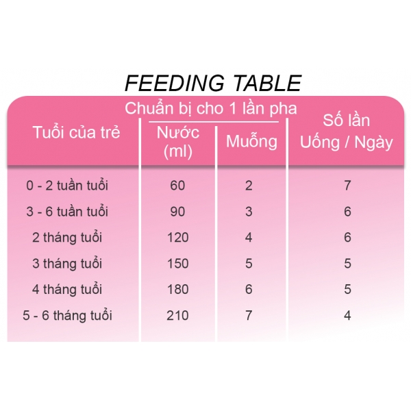 Sữa France lait số 1 400g ( 0-6 tháng tuổi )