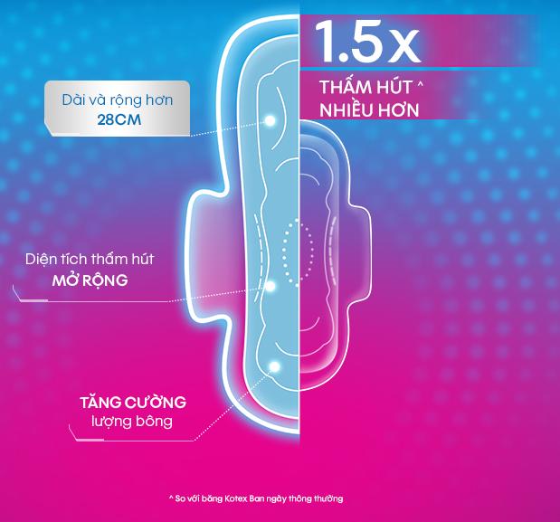 6 miếng BVS Kotex 28cm dùng cho ngày nhiều (hàng khuyến mãi của Kotex)