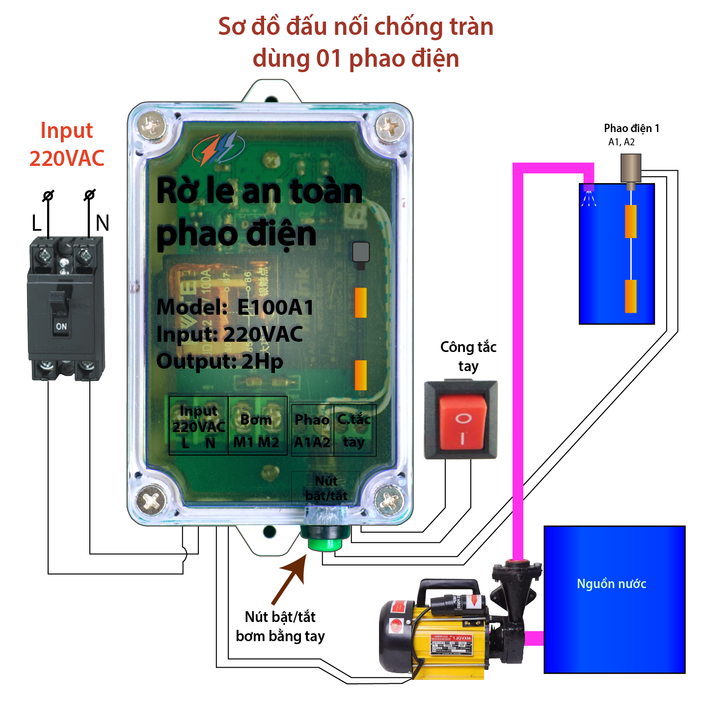 Rờ le an toàn phao điện_máy bơm E100A1