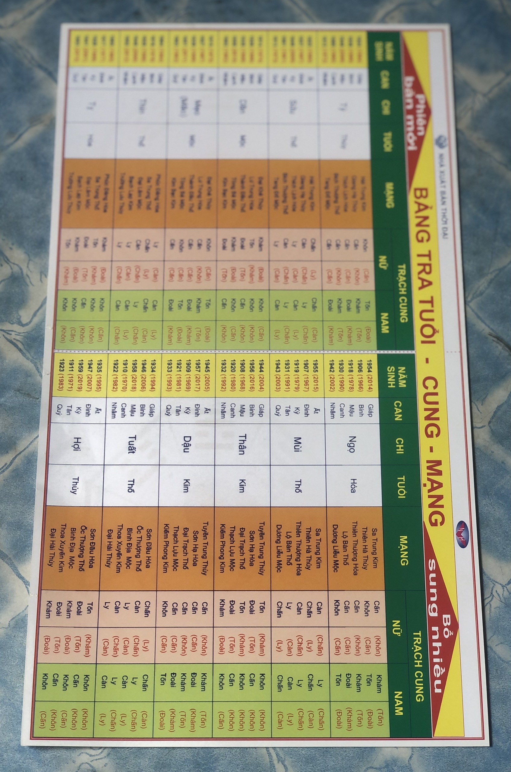 Bảng tra Tuổi - Cung - Mạng (3 bản/ gói)