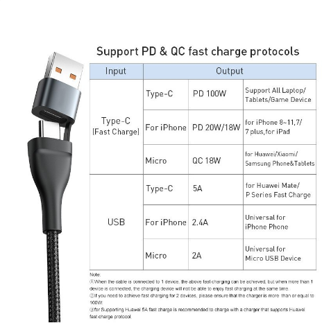 Cáp sạc và truyền data 3 đầu Baseus Flash Series 100W CA2T3 USB/TypeC to Micro/Lightning/TypeC (3 màu tùy chọn)