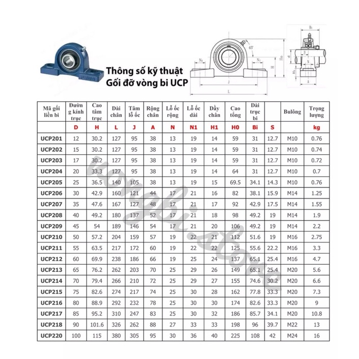[ Giá ưu đãi ] Gối Đỡ Vòng Bi UCP 207 trục 35mm