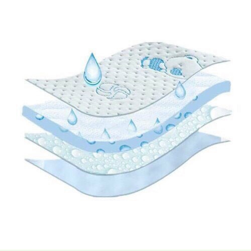 Thảm Chống Thấm 4 Lớp Cho Bé 50x70 cm